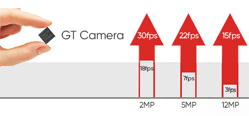 Одна из самых быстрых камер UBS2.0